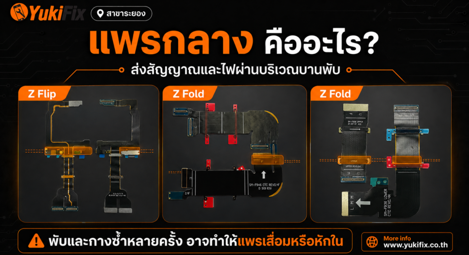 แพรกลาง Samsung Fold Flip บริเวณบานพับ